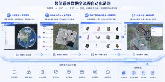 数简发布新一代时空大数据平台 时空智能体打通遥感AI全链路