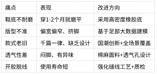 银发经济下老北京布鞋市场前景如何？2026年布鞋行业深度分析