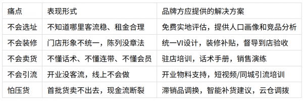 2026年新手做鞋店加盟，最該問總部的三個問題