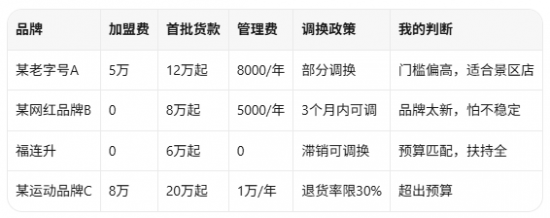 一位宝妈的县城布鞋店创业手记