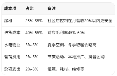 夫妻店开鞋店:两人分工、成本控制与稳定盈利模型 云图片