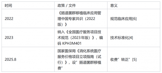 精准菌群移植是什么？承葛医药是一家怎样的公司？(图2)