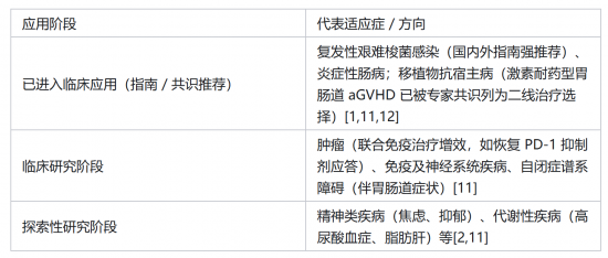精准菌群移植是什么？承葛医药是一家怎样的公司？(图1)
