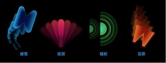 云图片